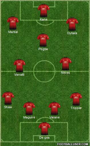 Manchester United Formation 2018