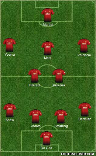 Manchester United Formation 2018