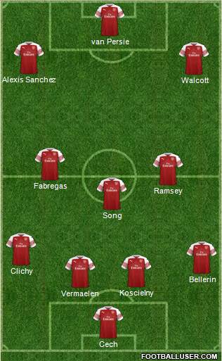 Arsenal Formation 2018