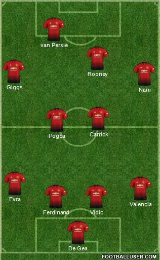 Manchester United Formation 2018