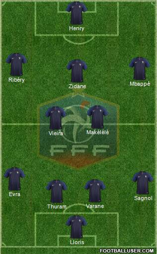 France Formation 2018