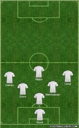 Dream Team Formation 2018