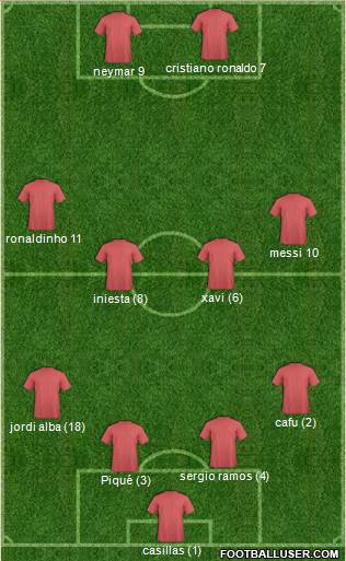 Dream Team Formation 2018