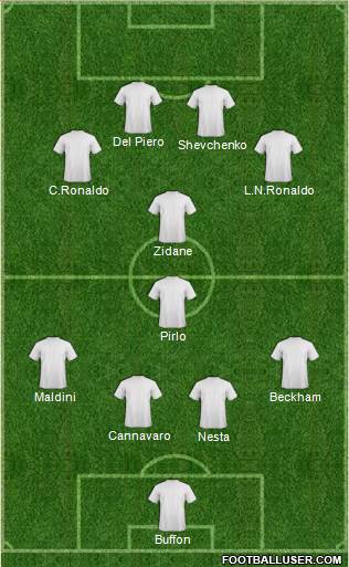 Fifa Team Formation 2018