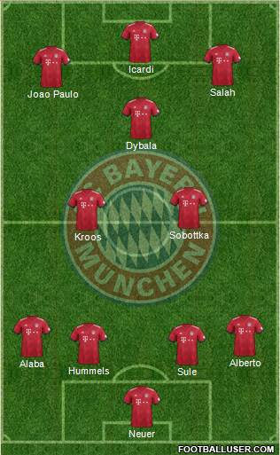 FC Bayern München Formation 2018