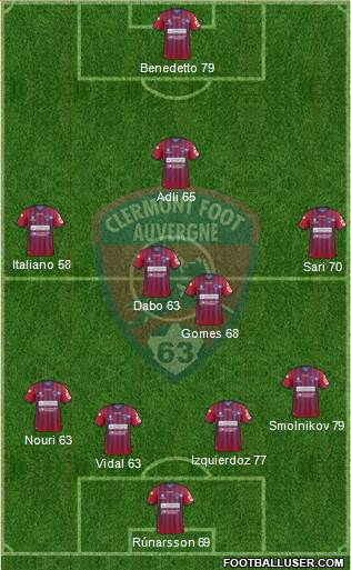 Clermont Foot Auvergne 63 Formation 2018