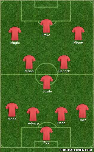 Dream Team Formation 2018
