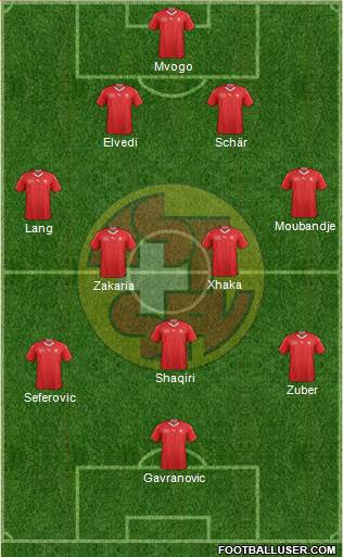 Switzerland Formation 2018