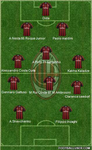 A.C. Milan Formation 2018