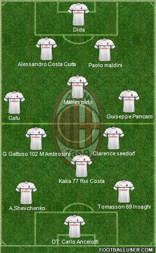 A.C. Milan Formation 2018