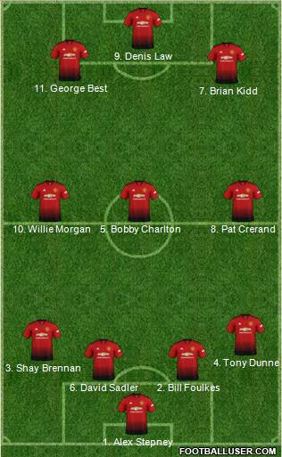 Manchester United Formation 2018