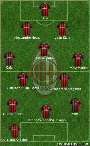 A.C. Milan Formation 2018