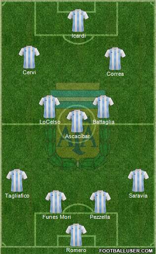 Argentina Formation 2018