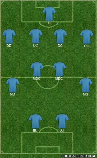 Champions League Team Formation 2018