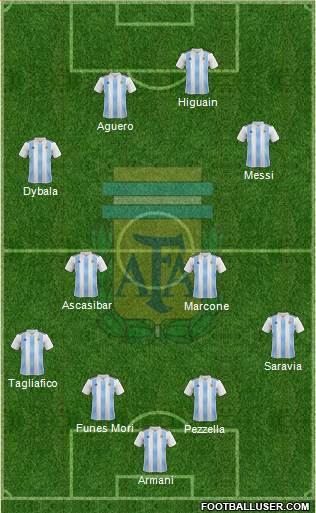 Argentina Formation 2018