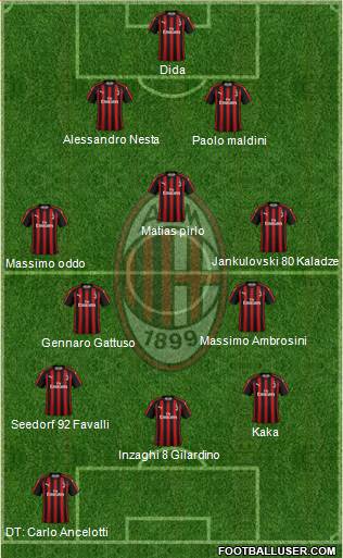 A.C. Milan Formation 2018