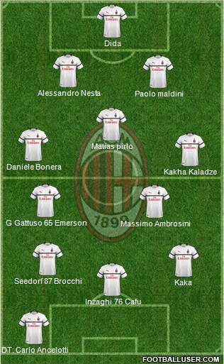 A.C. Milan Formation 2018