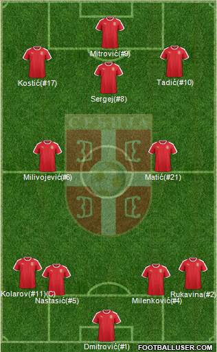 Serbia Formation 2018