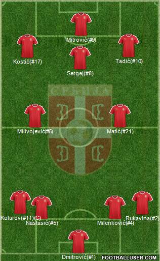 Serbia 4-2-3-1 football formation