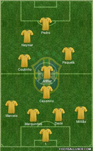 Brazil Formation 2018