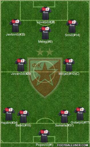 FC Red Star Belgrade Formation 2018