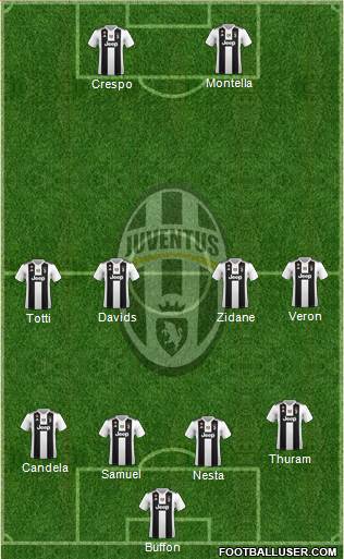 Juventus Formation 2018