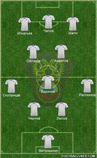 Russia Formation 2018