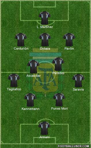 Argentina Formation 2018