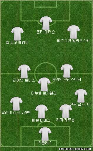 Dream Team Formation 2018