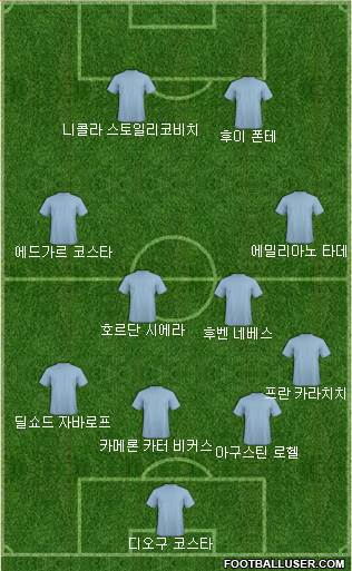 Dream Team Formation 2018