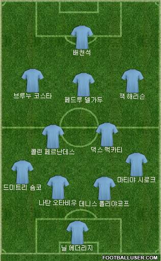 Dream Team Formation 2018