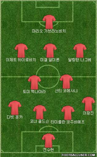 Dream Team Formation 2018