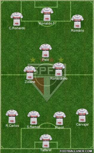 São Paulo FC Formation 2018