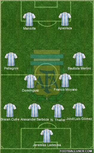 Argentina Formation 2018