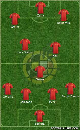 Spain Formation 2018