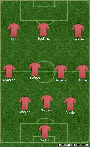 Champions League Team Formation 2018