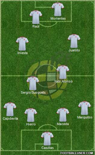 Spain Formation 2018