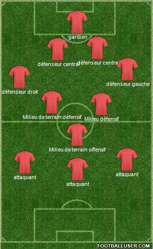 Dream Team Formation 2018