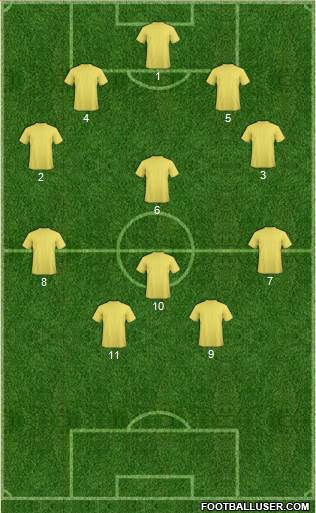 Dream Team Formation 2018