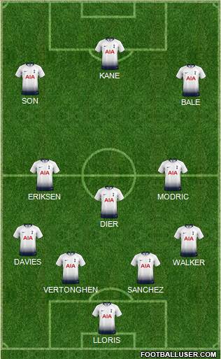 Tottenham Hotspur Formation 2018