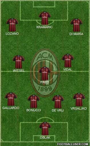 A.C. Milan Formation 2018