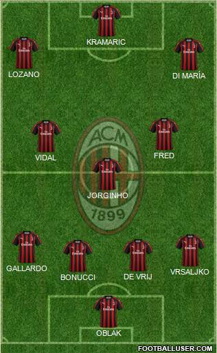 A.C. Milan Formation 2018