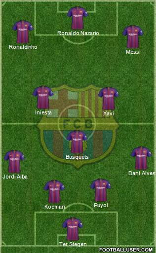 F.C. Barcelona Formation 2018