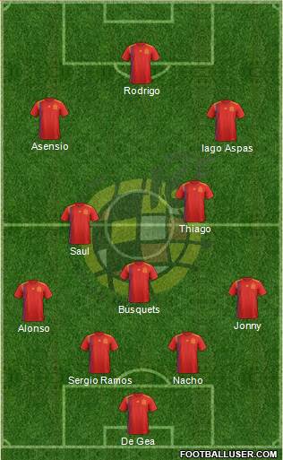 Spain Formation 2018