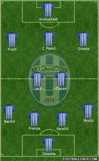 NK Lokomotiva Formation 2018