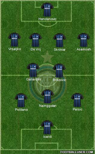 F.C. Internazionale Formation 2018