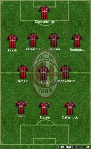 A.C. Milan Formation 2018