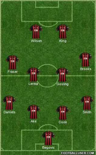 AFC Bournemouth Formation 2018