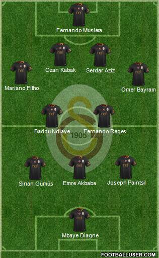 Galatasaray SK Formation 2018