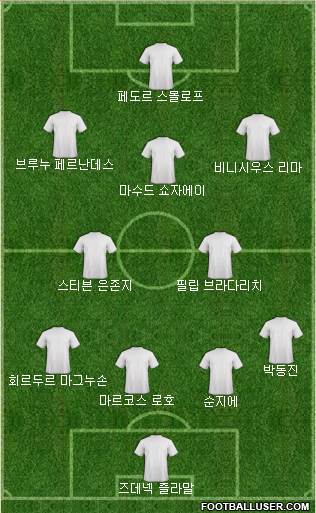 Dream Team Formation 2018